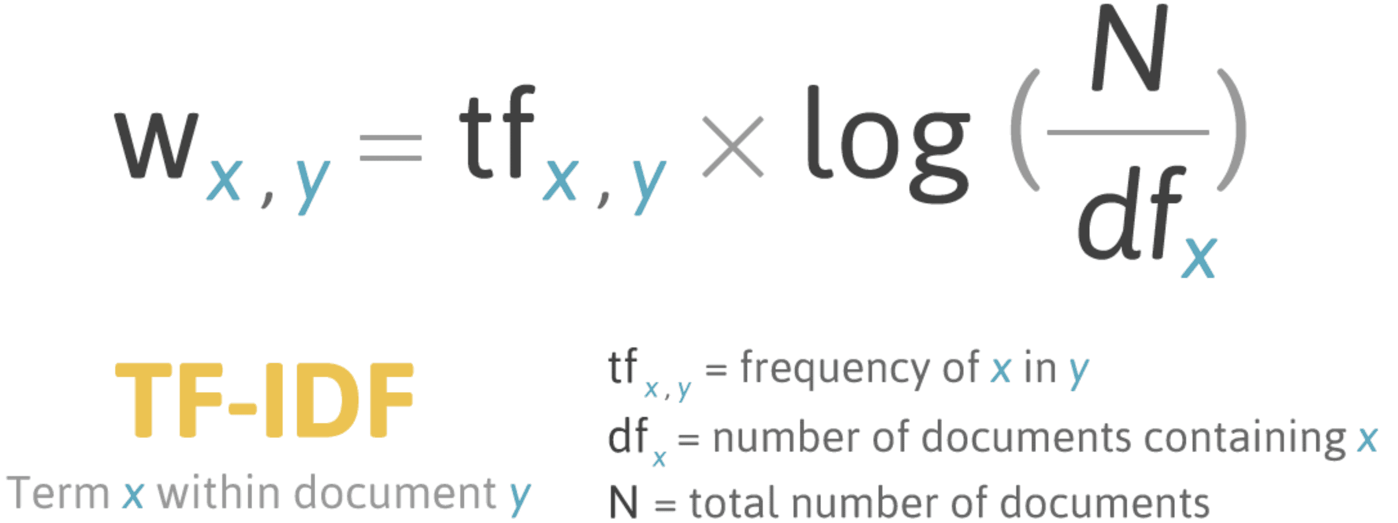 TF-IDF